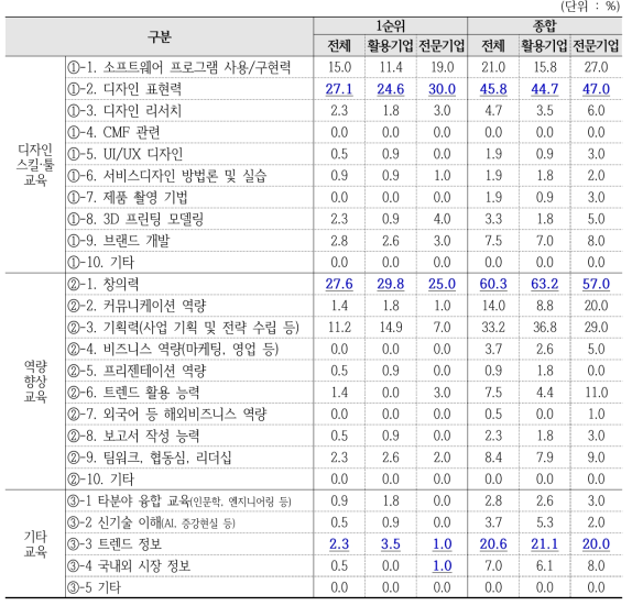 디자이너 필요 역량