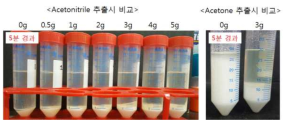 Sodium oxalate 첨가량에 따른 단백질 침전 차이