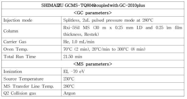 GC-MS/MS 다종농약다성분동시분석법Ⅰ: GC-MS/MS 기기분석 조건