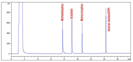 DB-17 capillary column에서 acephate, methamidophos 및 monocrotophos의 분리양상