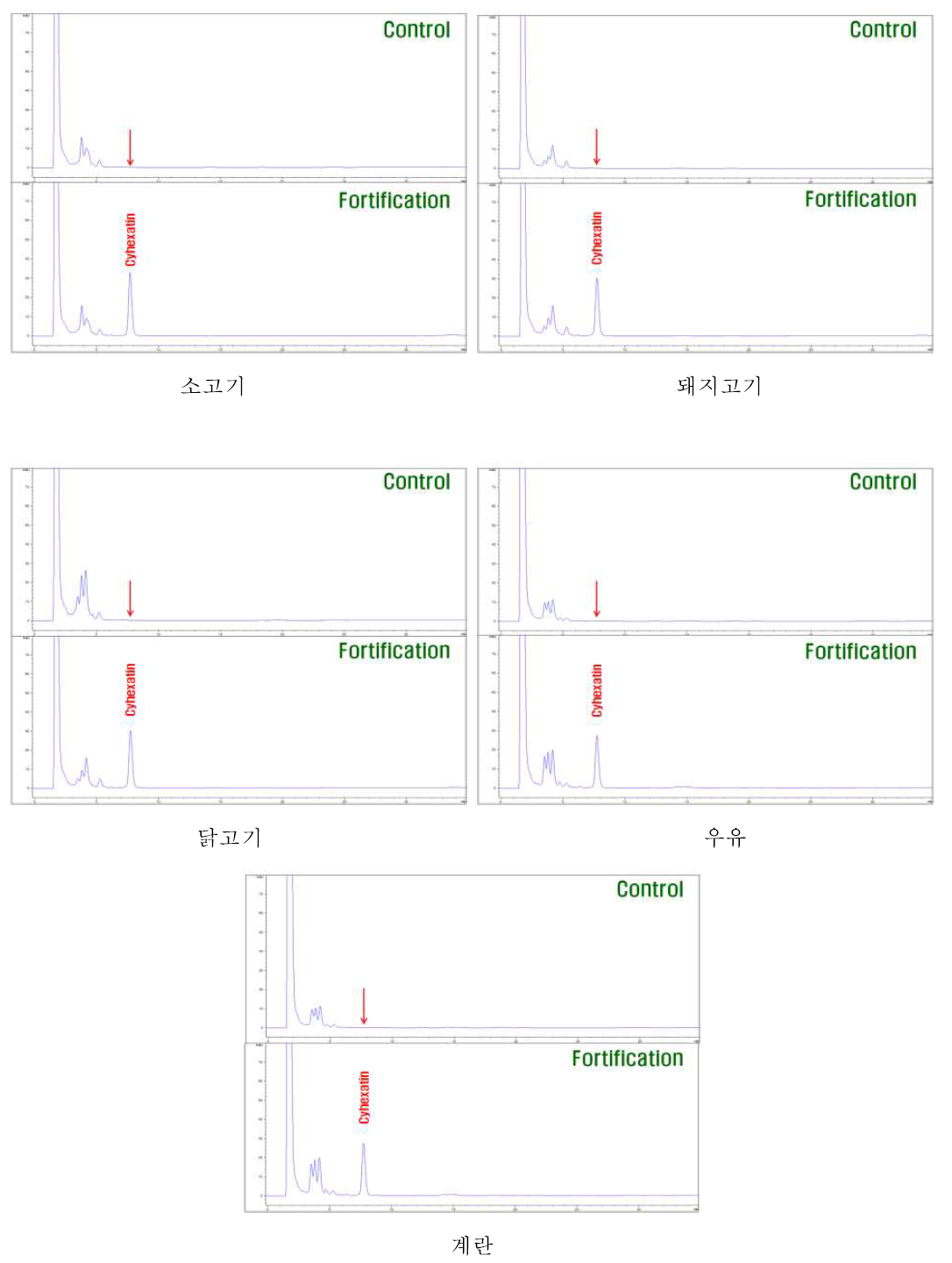 계열별 분석법 Ⅰ의 대상농약 중 cyhexatin 성분의 HPLC-UVD 분석 chromatogram의 예