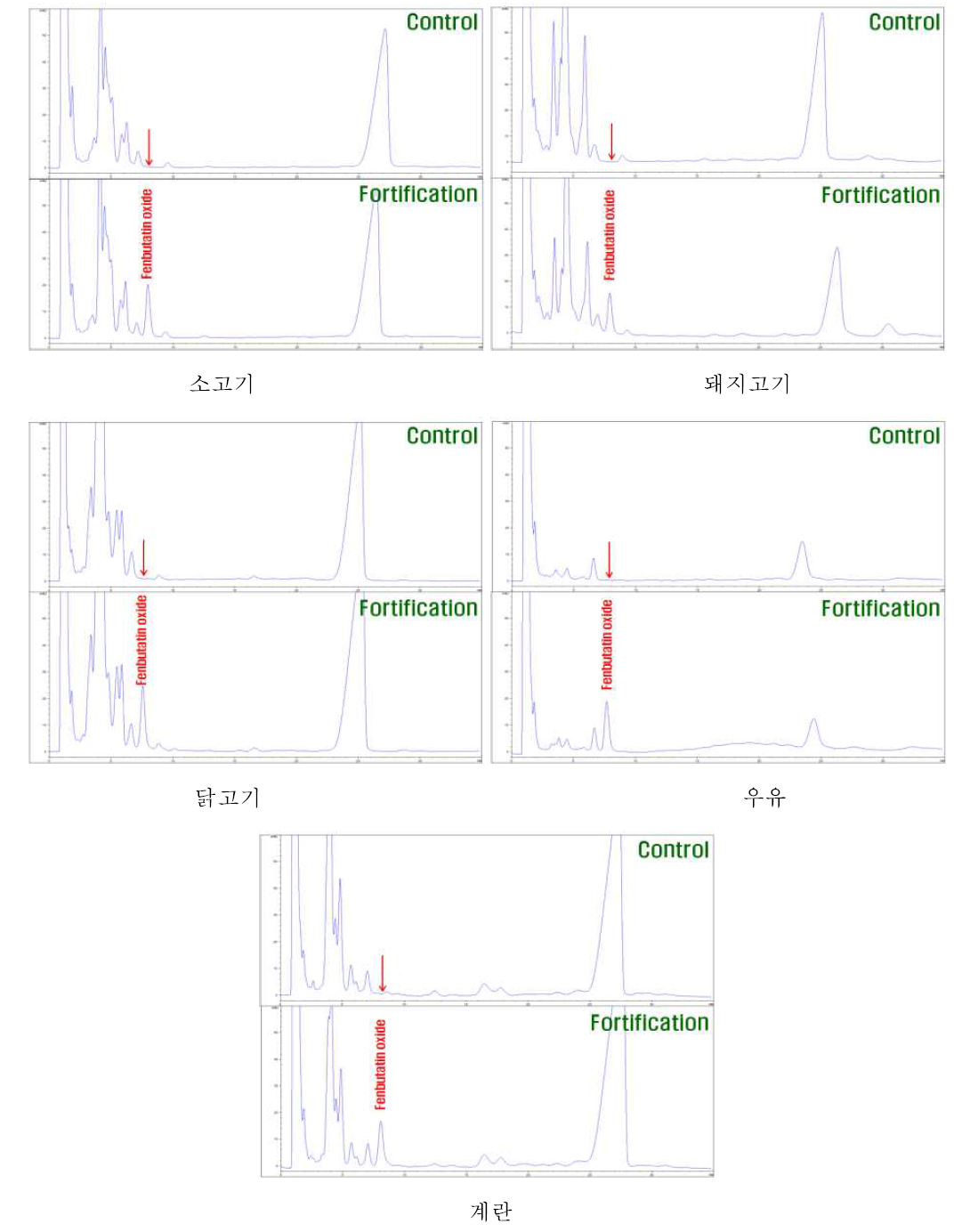 계열별 분석법 Ⅰ의 대상농약 중 fenbutatin oxide 성분의 HPLC-UVD 분석 chromatogram의 예