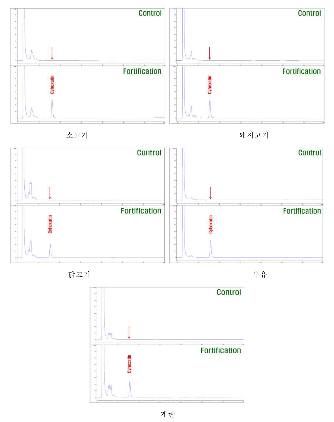 계열별 분석법 Ⅰ의 대상농약 중 cyhexatin 성분의 재확인 chromatogram의 예