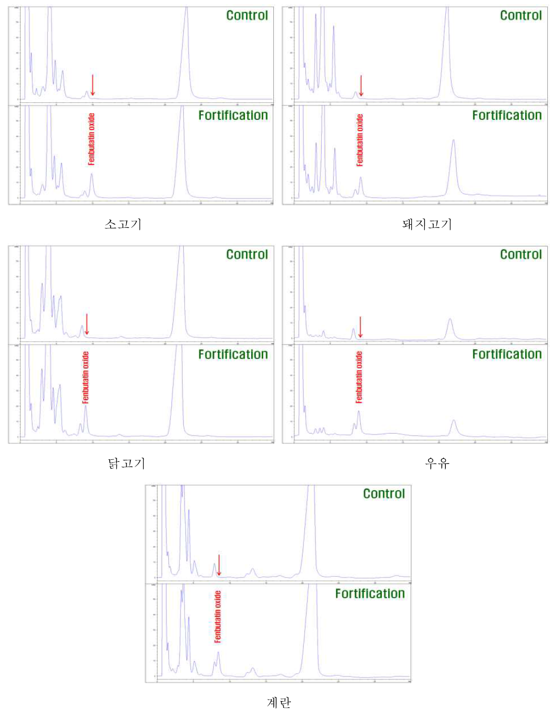 계열별 분석법 Ⅰ의 대상농약 중 fenbutatin oxide 성분의 재확인 chromatogram의 예