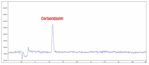 단성분 분석법 Ⅱ의 대상농약 carbendazim의 total-ion chromatogram(TIC)