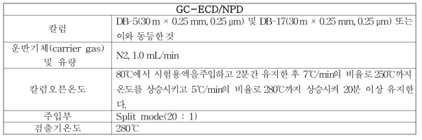 식품공전 7.1.2.2법 기기분석 조건