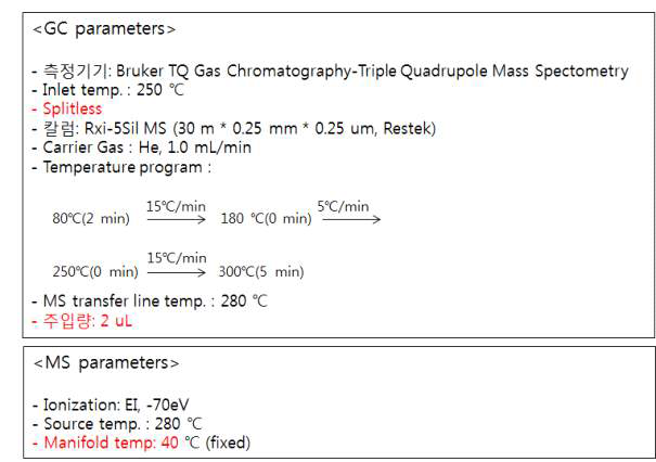 GC-ECD/NPD 다종농약다성분동시분석법Ⅰ: GC/MS 기기조건