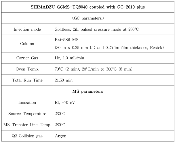 GC-MS/MS 기기분석 조건