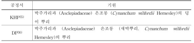 각국 공정서 비교