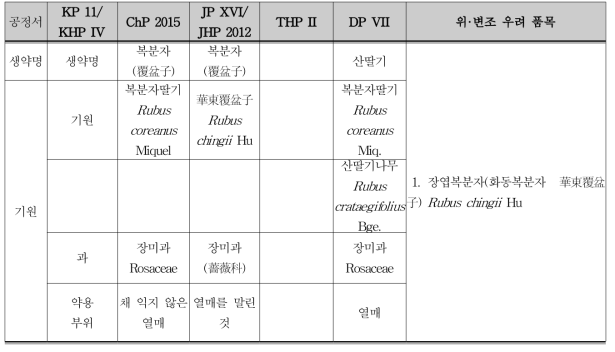 한․중․일 공정서의 기원 비교