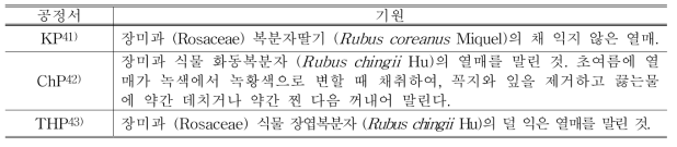 각국 공정서 비교 - 복분자