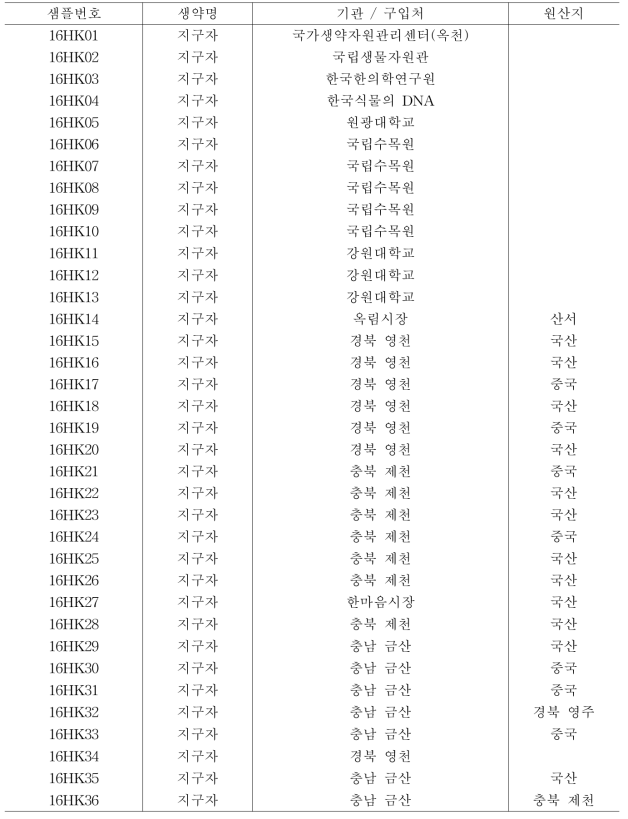 지구자 수집 목록