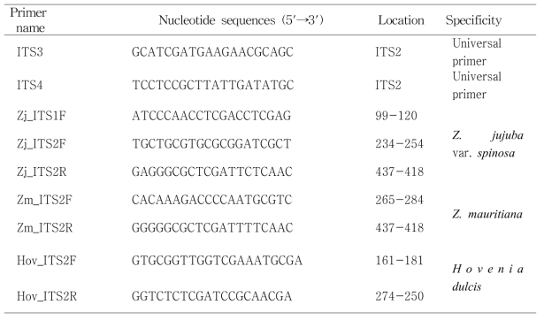 본 연구에 사용된 석창포 및 창포 특이 프라이머