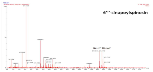 Q-TOF/MS spectra of 면조인(16DA01)