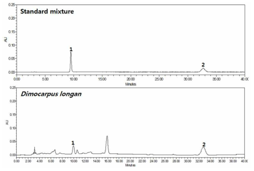 HPLC chromatogram – Standard mixture, 용안육 adenine (1), adenosine (2)