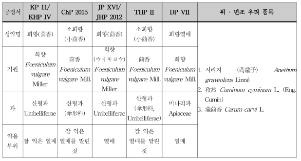 한․중․일 공정서의 기원 비교