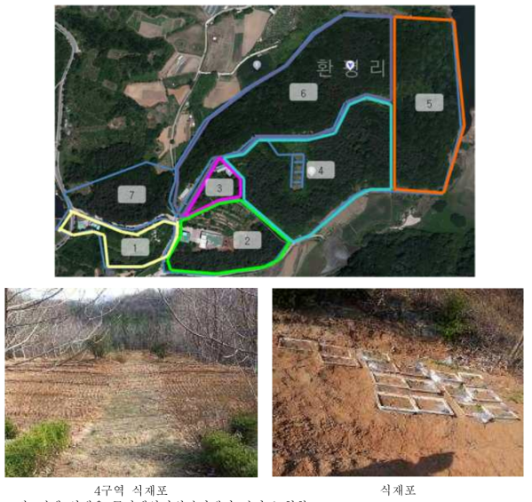 검체 식재용 국가생약자원관리센터 관리포 현황