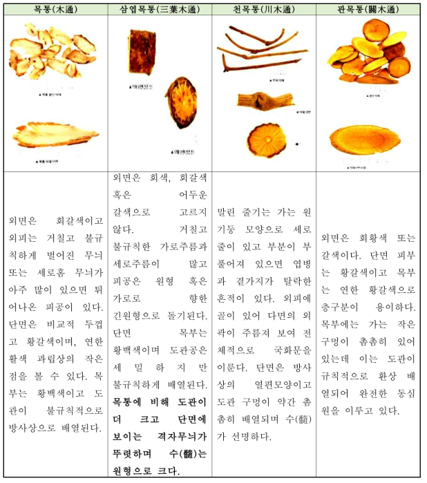 목통 한약재 외부성상 비교