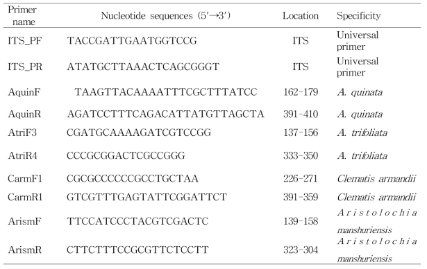 본 연구에 사용된 목통 특이 프라이머