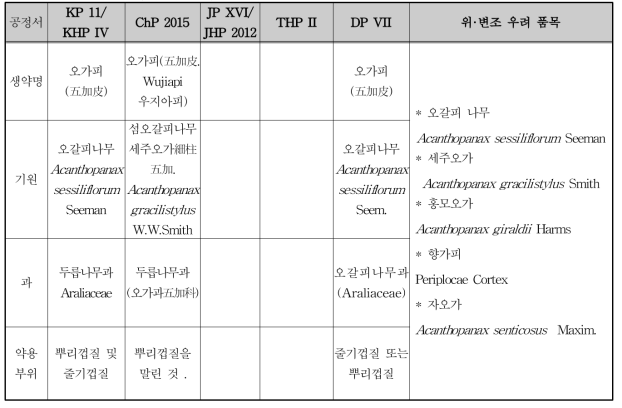 한․중․일 공정서의 기원 비교