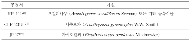 오가피의 각국 공정서 비교