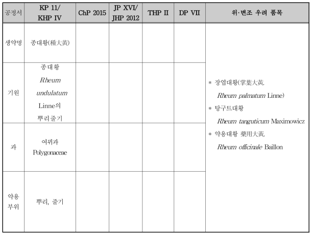 한․중․일 공정서의 기원 비교