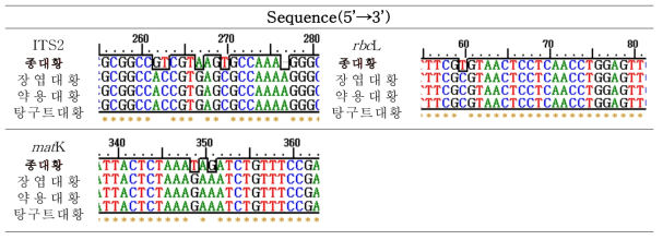 종대황외 3종 바코드 부위의 종 특이적 염기서열