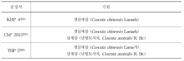 토사자의 각국 공정서 비교