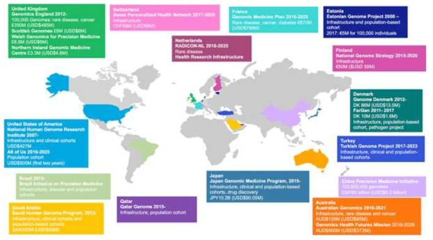 세계 국가주도 유전체 데이터 확보 프로젝트