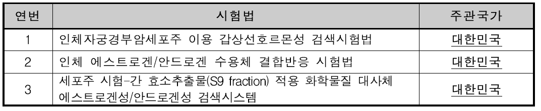 OECD 가이드라인화 추진 중인 검색시험법 3건