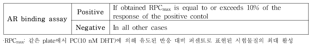 Positive, negative 판정 기준