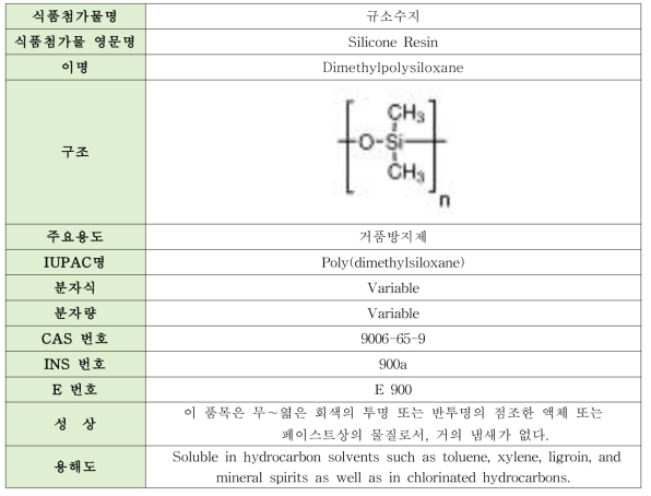 규소수지의 물리·화학적 특성