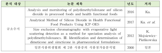 분석 대상 유화제 기존 분석법