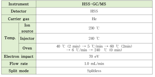 규소수지 기존 분석법 1 (HSS-GC/MS)