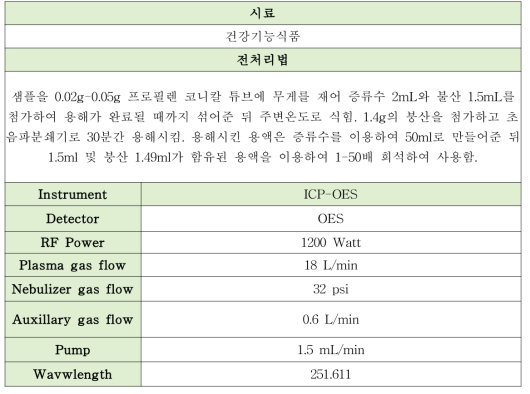 이산화규소 분석법 2 (ICP-OES)