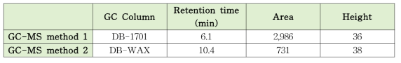 몰포린 GC-MS 분석법 컬럼 비교