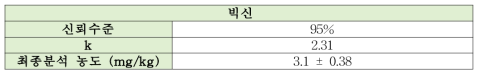 빅신의 측정불확도 결과