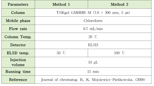 규소수지 HPLC 분석법