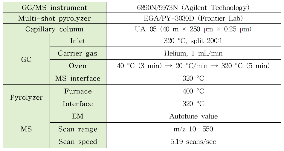 PVA Py-GC/MS 분석법