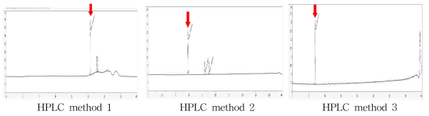 피마자유 표준품의 HPLC 분석 결과 (100 ppm)