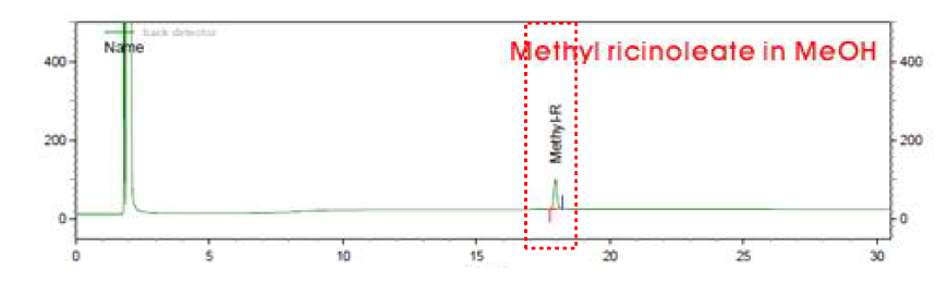 Methyl ricinoleate의 최적화된 GC 분석 chromatogram