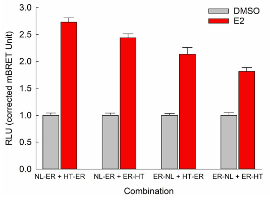 hERα NanoBRET 벡터 조합별 NanoBRET assay 결과