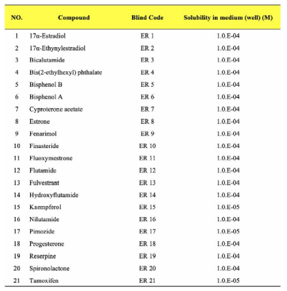 Task Group 이화여대에서 재암호화 한 에스트로겐 시험물질 정보