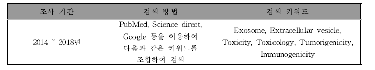 세포유래치료물질의 독성에 대한 논문 검색 방법