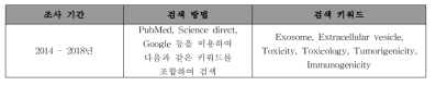 세포유래치료물질의 독성에 대한 논문 검색 방법