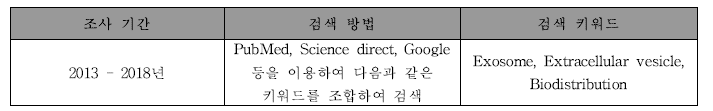 세포외소포 관련 분포 논문 조사 방법