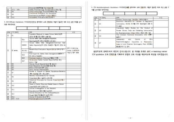 ICH 가이드라인 온라인 교육 컨텐츠 개발을 위한 국내 제약·바이오업계 교육