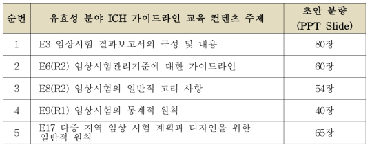 유효성 분야 ICH 가이드라인 교육 컨텐츠 PPT 초안 분량