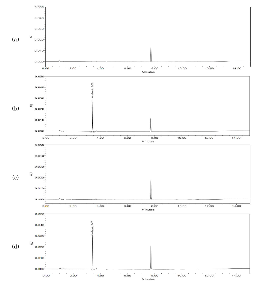 Chromatograms from analysis of alendronate as a anti-senile disease pharmaceutical compound using UPLC-PDA: (a) blank, (b) standards, (c) liquid matrix blank, (d) standards spiked in liquid matrix sample
