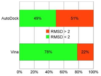 autodock4와 autodock-vina의 정확도 결과